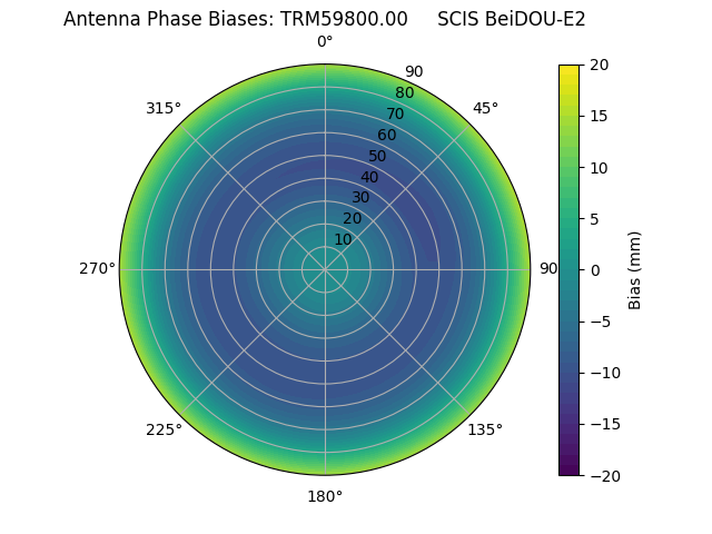 Radial BeiDOU-E2