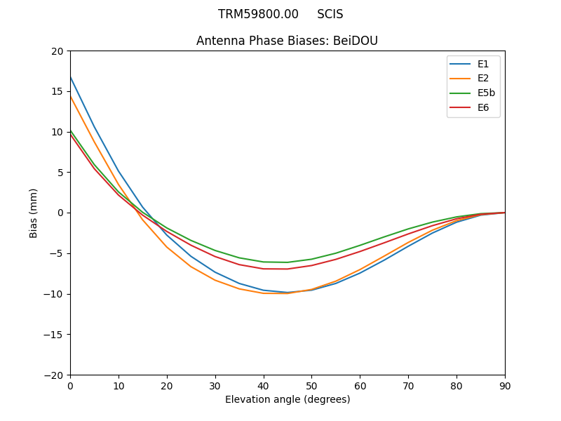 TRM59800.00_____SCIS.BeiDOU.MEAN.png