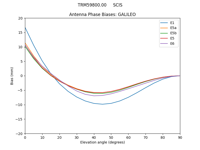 TRM59800.00_____SCIS.GALILEO.MEAN.png