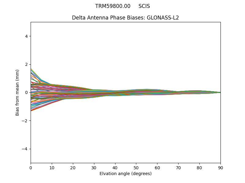 GLONASS-L2