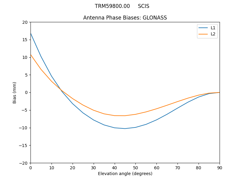 TRM59800.00_____SCIS.GLONASS.MEAN.png