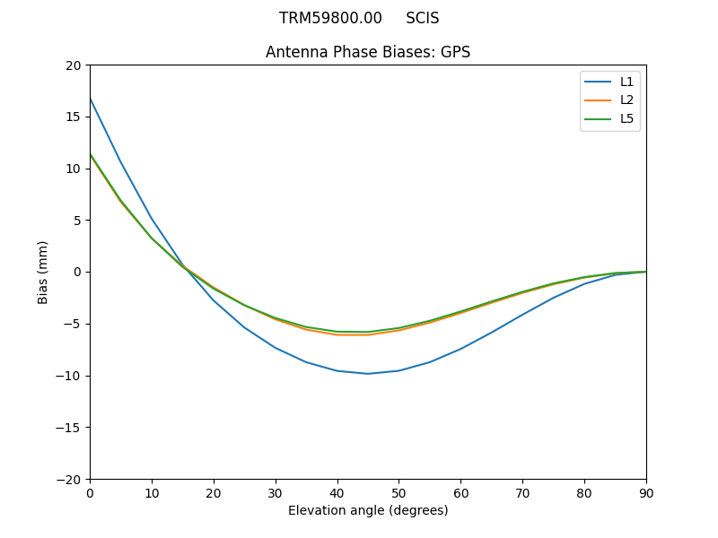 TRM59800.00_____SCIS.GPS.MEAN.png