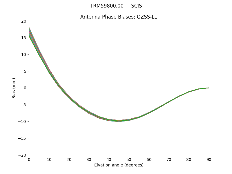 QZSS-L1