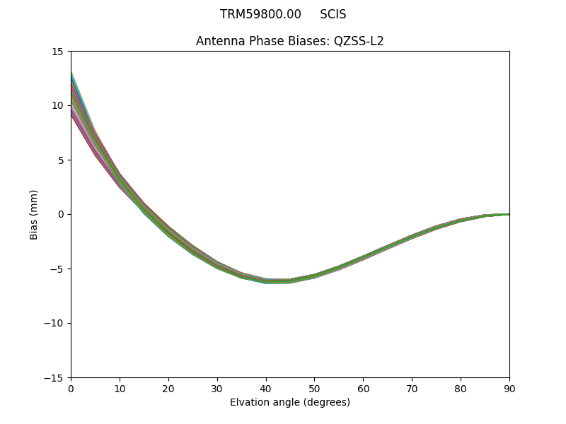 QZSS-L2