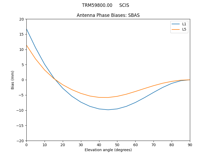 TRM59800.00_____SCIS.SBAS.MEAN.png