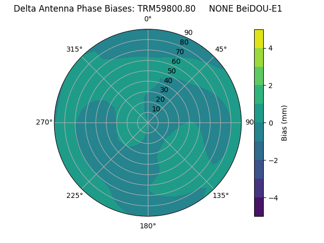 Radial BeiDOU-E1