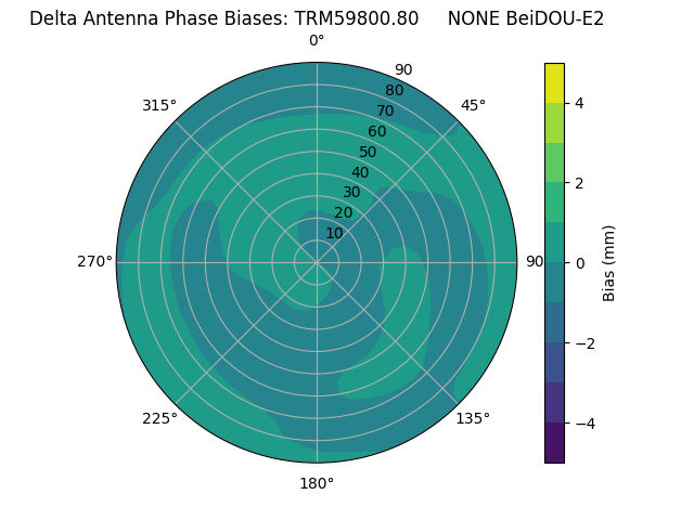 Radial BeiDOU-E2