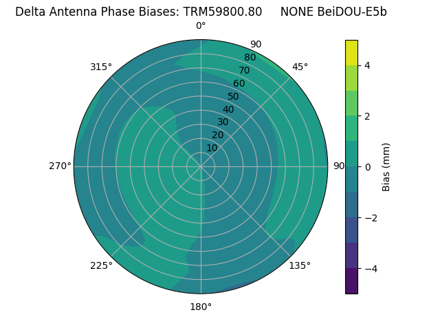 Radial BeiDOU-E5b