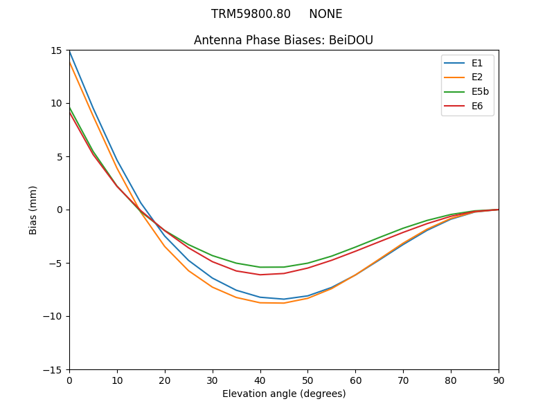 TRM59800.80_____NONE.BeiDOU.MEAN.png