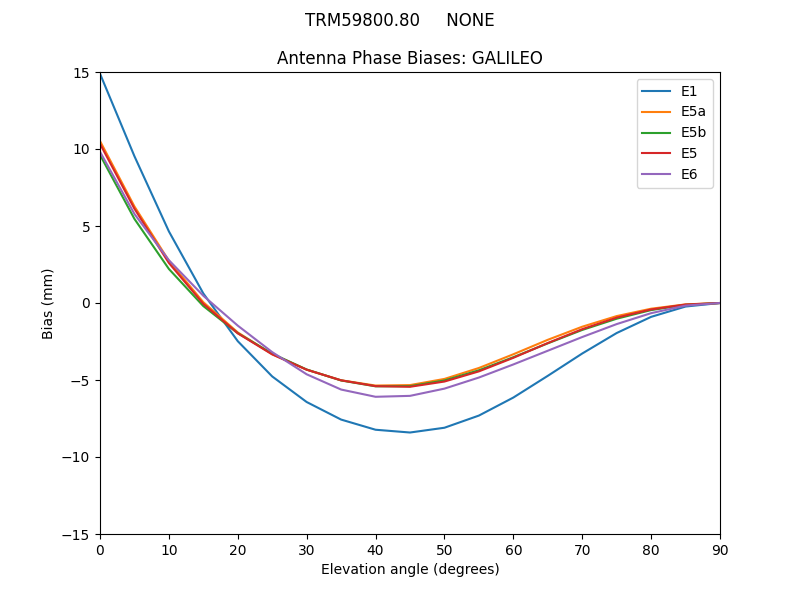 TRM59800.80_____NONE.GALILEO.MEAN.png