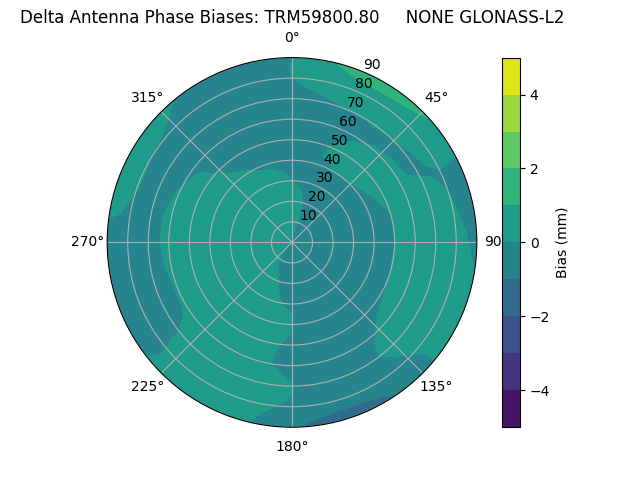 Radial GLONASS-L2