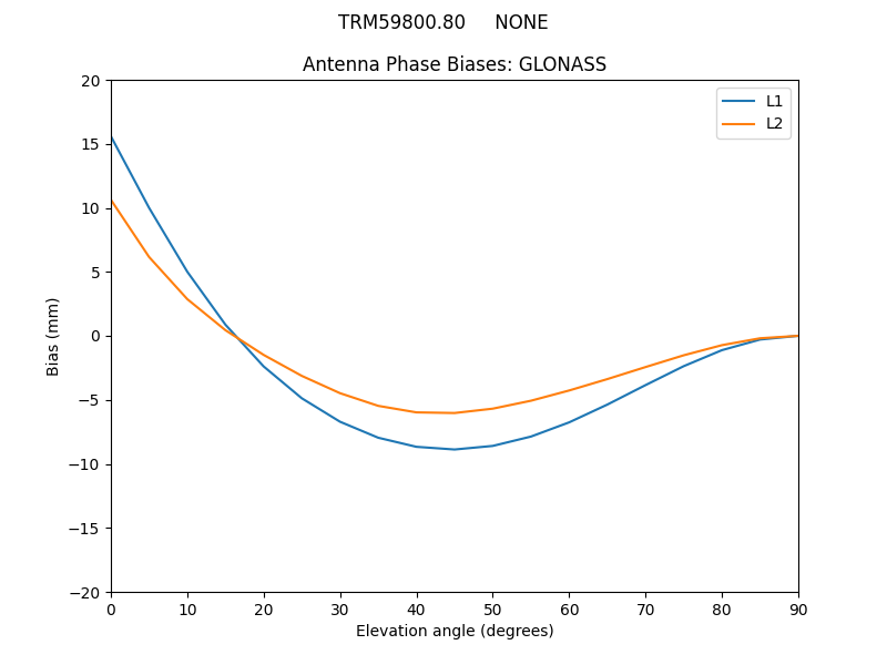 TRM59800.80_____NONE.GLONASS.MEAN.png