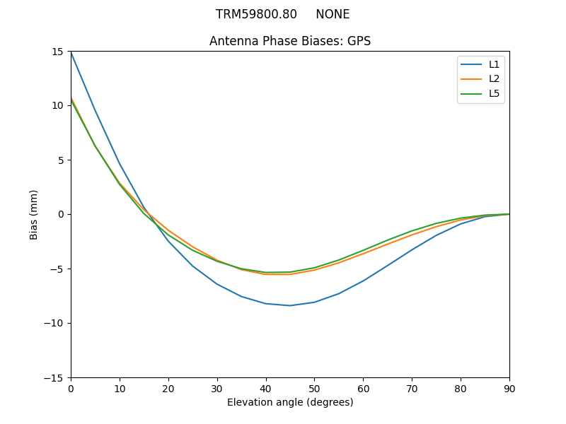 TRM59800.80_____NONE.GPS.MEAN.png