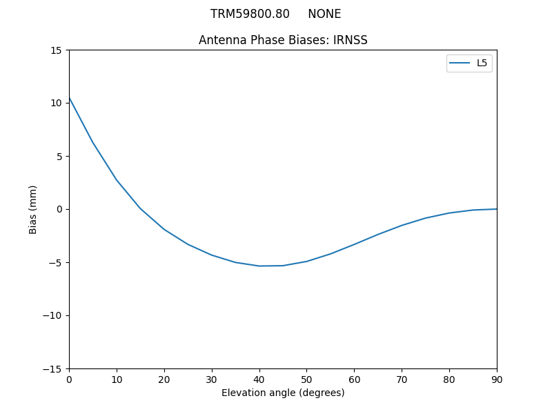 TRM59800.80_____NONE.IRNSS.MEAN.png