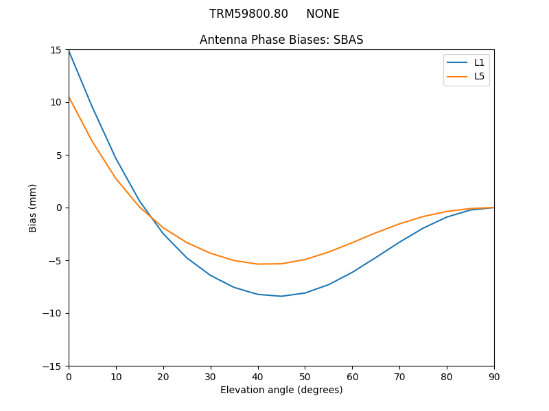 TRM59800.80_____NONE.SBAS.MEAN.png