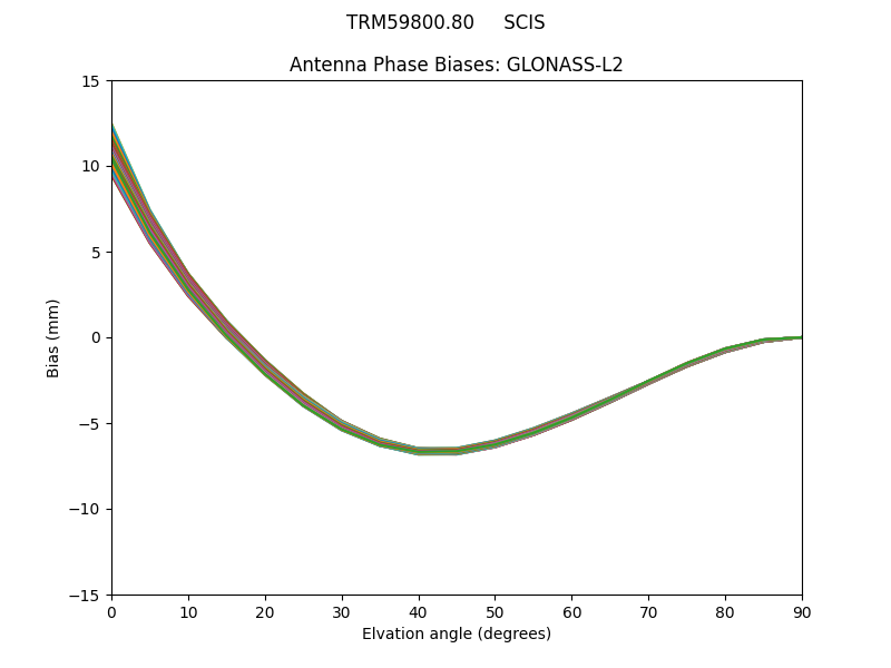 GLONASS-L2