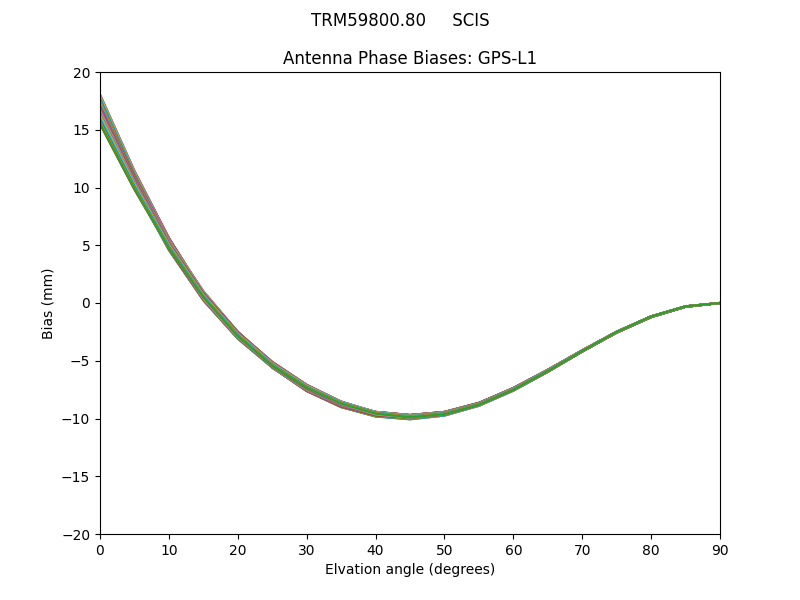 GPS-L1