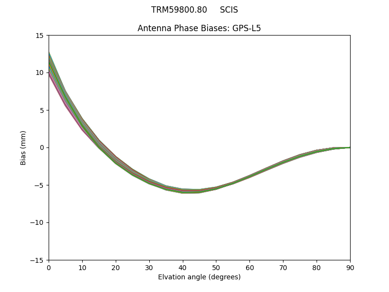 GPS-L5