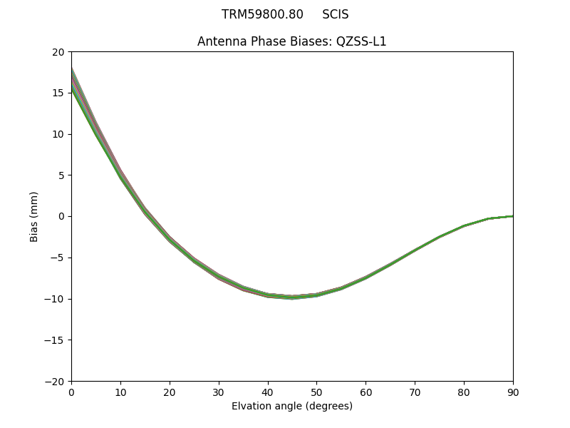 QZSS-L1