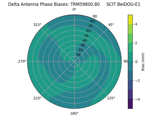 Radial BeiDOU-E1