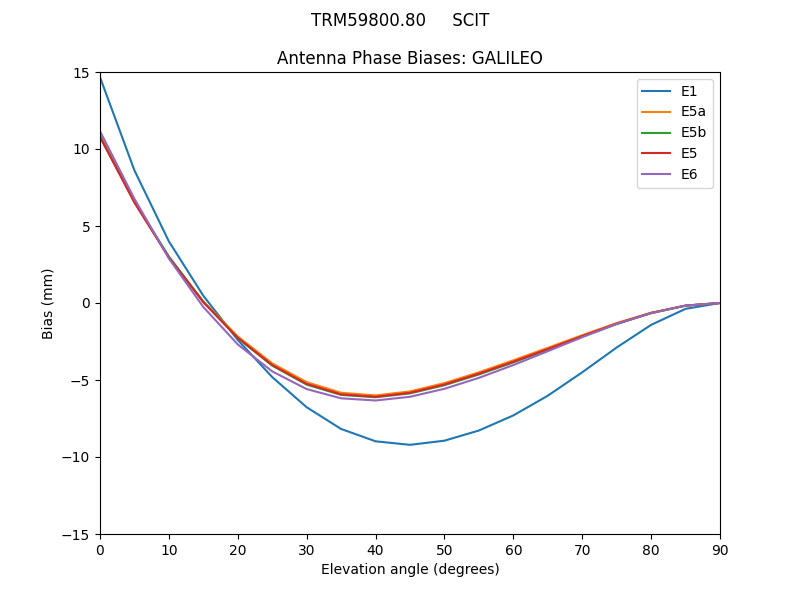 TRM59800.80_____SCIT.GALILEO.MEAN.png