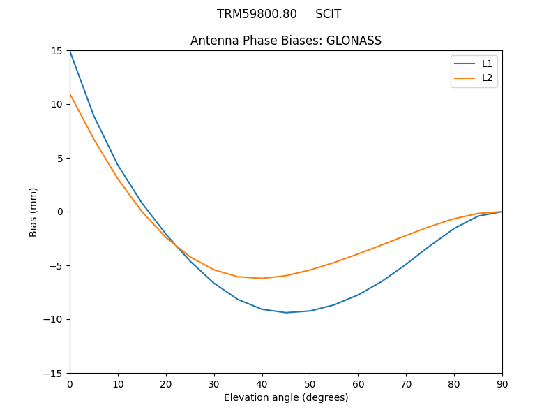 TRM59800.80_____SCIT.GLONASS.MEAN.png