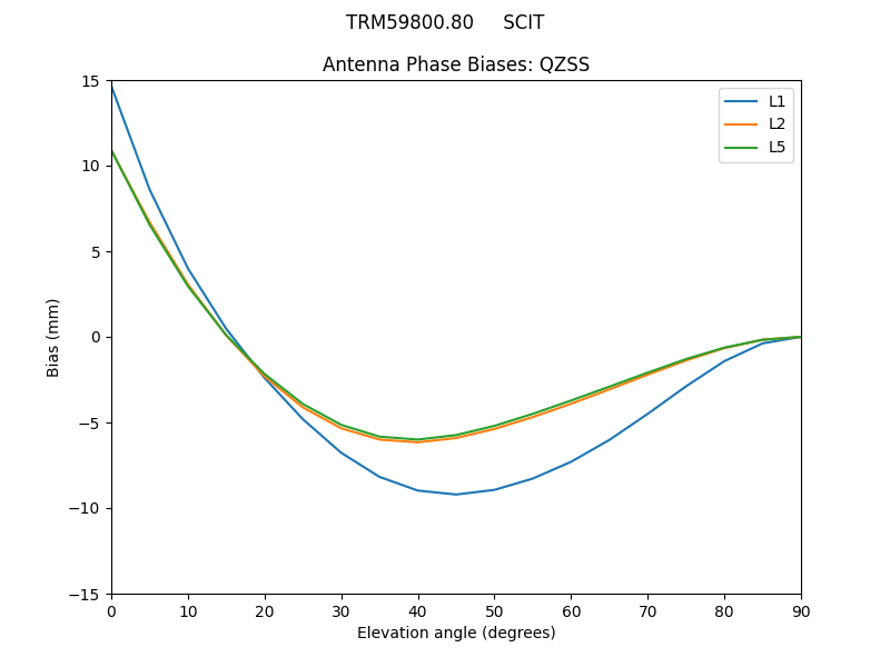 TRM59800.80_____SCIT.QZSS.MEAN.png