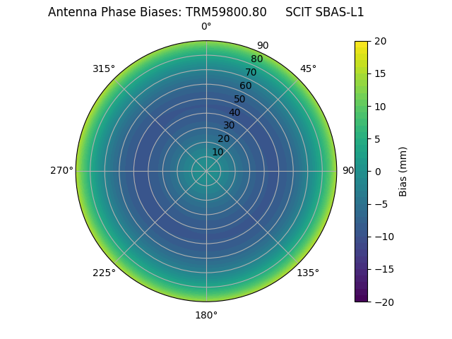 Radial SBAS-L1