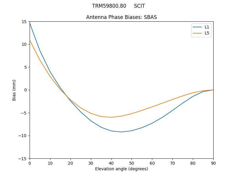 TRM59800.80_____SCIT.SBAS.MEAN.png