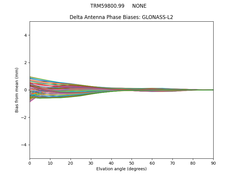 GLONASS-L2