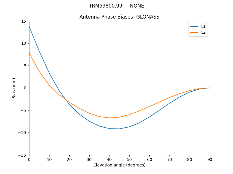 TRM59800.99_____NONE.GLONASS.MEAN.png