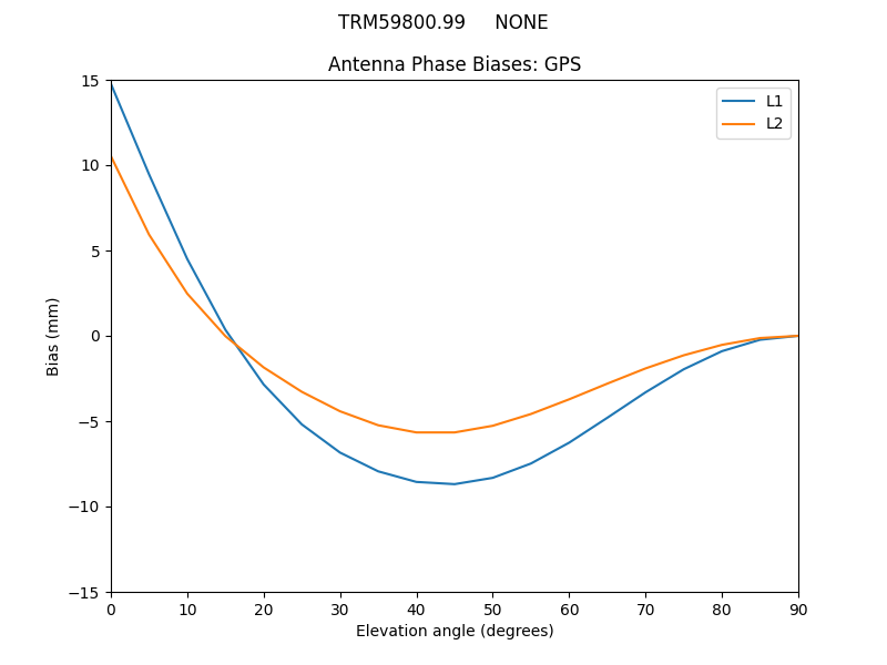 TRM59800.99_____NONE.GPS.MEAN.png