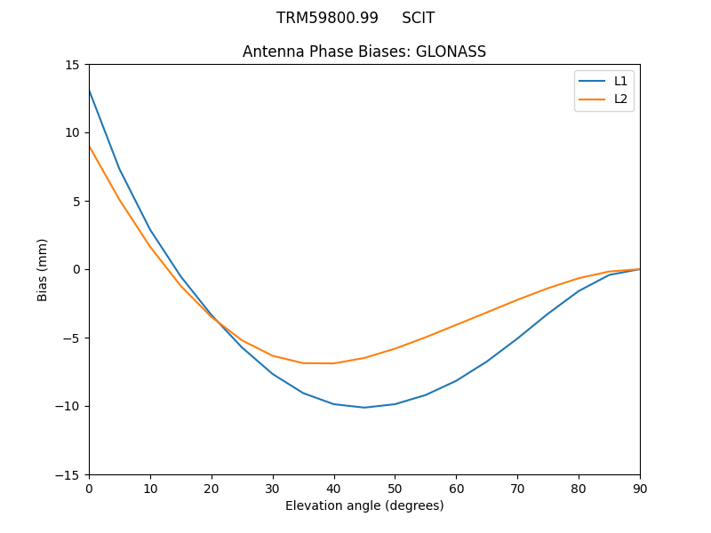 TRM59800.99_____SCIT.GLONASS.MEAN.png