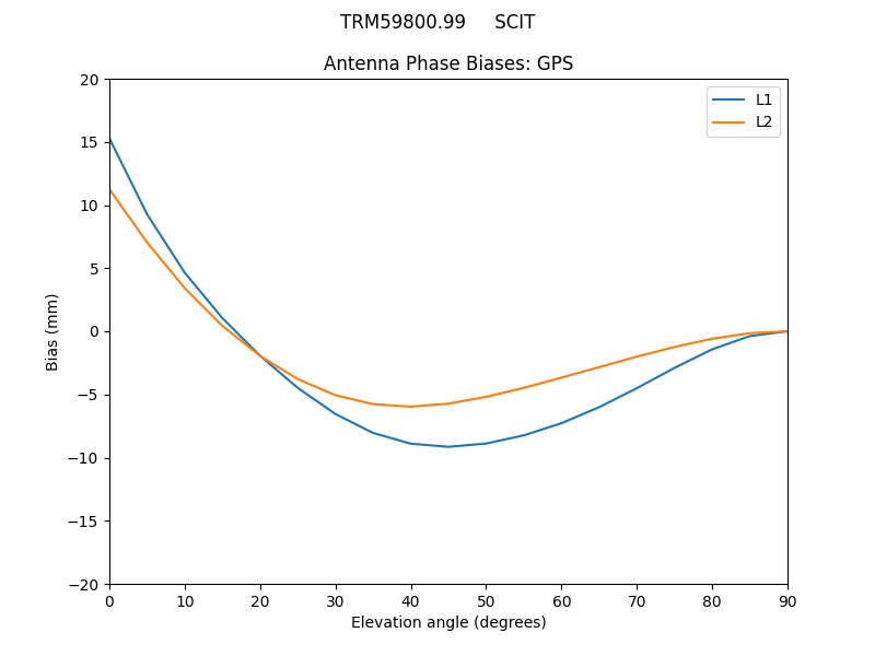 TRM59800.99_____SCIT.GPS.MEAN.png