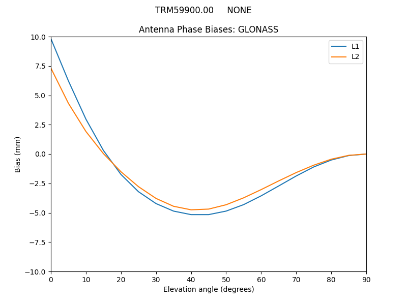 TRM59900.00_____NONE.GLONASS.MEAN.png