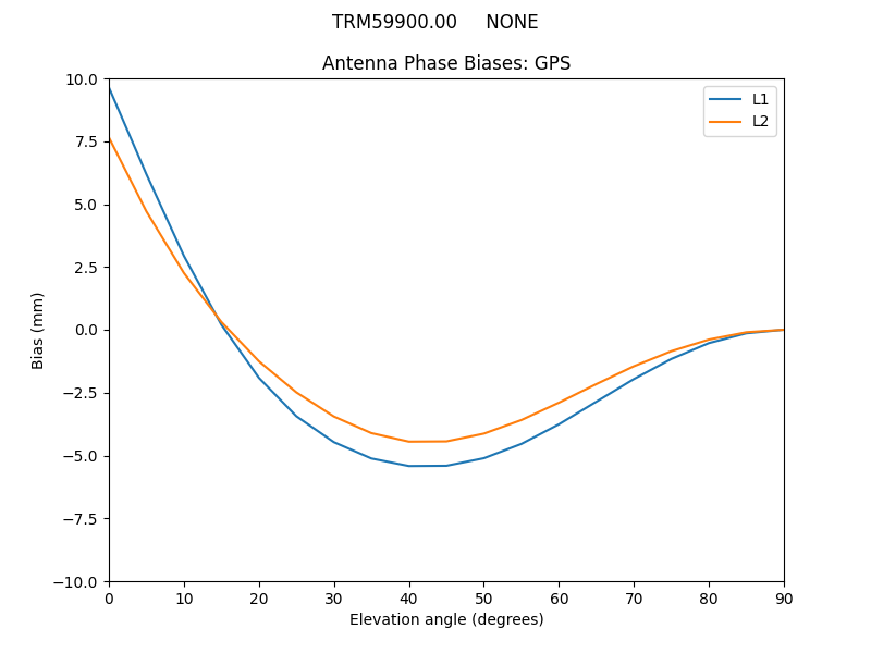 TRM59900.00_____NONE.GPS.MEAN.png