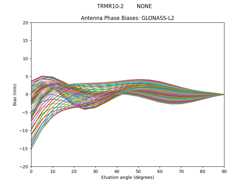 GLONASS-L2