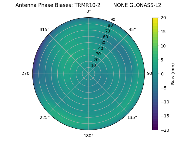 Radial GLONASS-L2