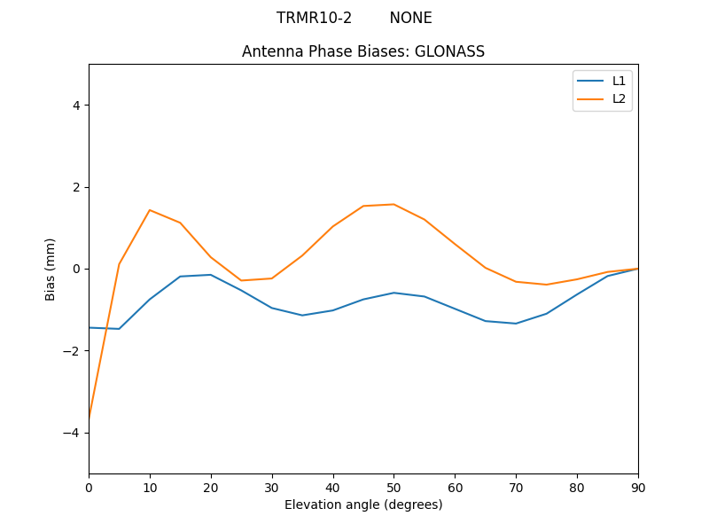 TRMR10-2________NONE.GLONASS.MEAN.png