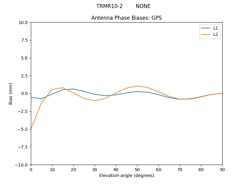 TRMR10-2________NONE.GPS.MEAN.png