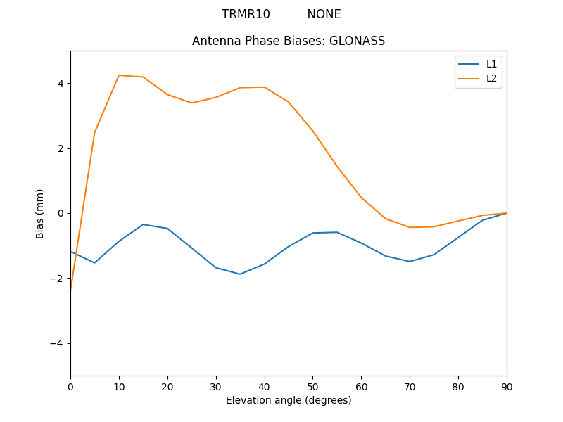 TRMR10__________NONE.GLONASS.MEAN.png