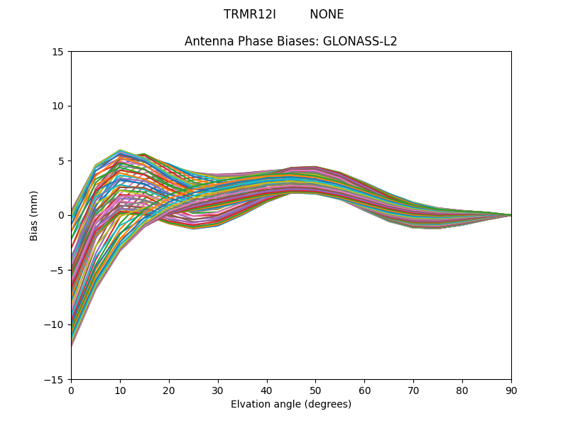 GLONASS-L2