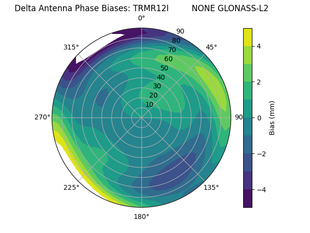 Radial GLONASS-L2