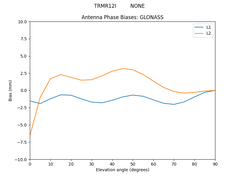 TRMR12I_________NONE.GLONASS.MEAN.png