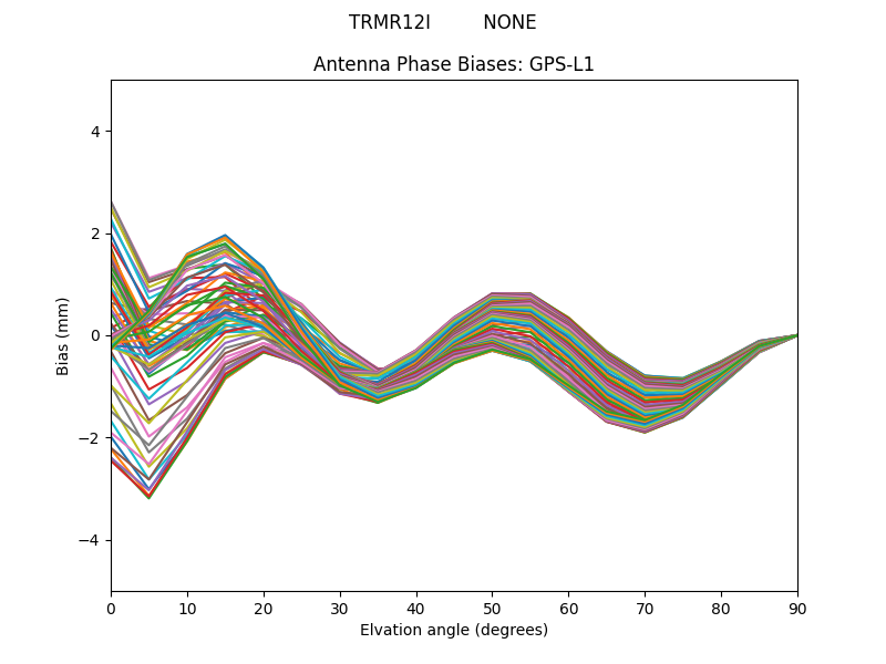 GPS-L1