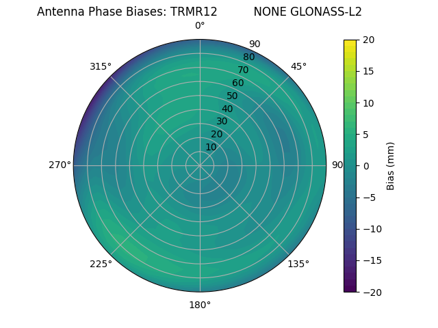 Radial GLONASS-L2