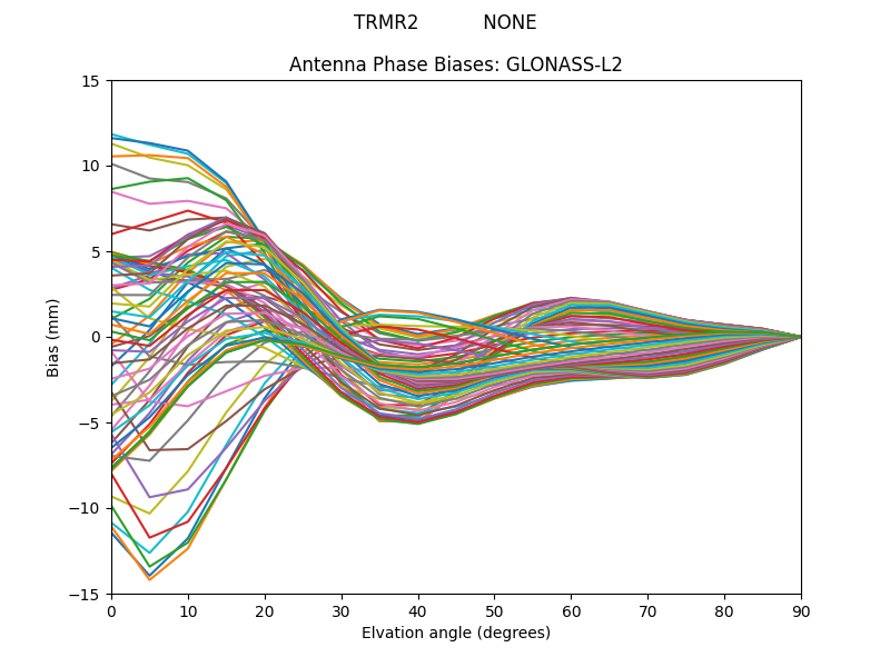 GLONASS-L2