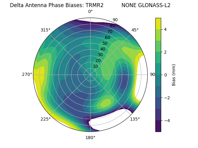 Radial GLONASS-L2