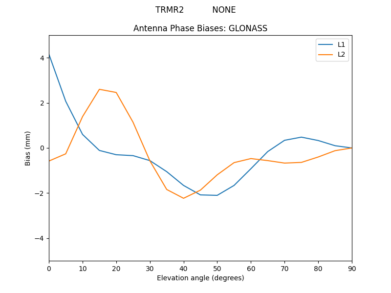 TRMR2___________NONE.GLONASS.MEAN.png