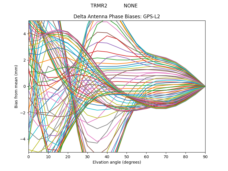 GPS-L2